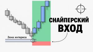 КАК и КОГДА входить в рынок. Снайперский вход. Структура рынка