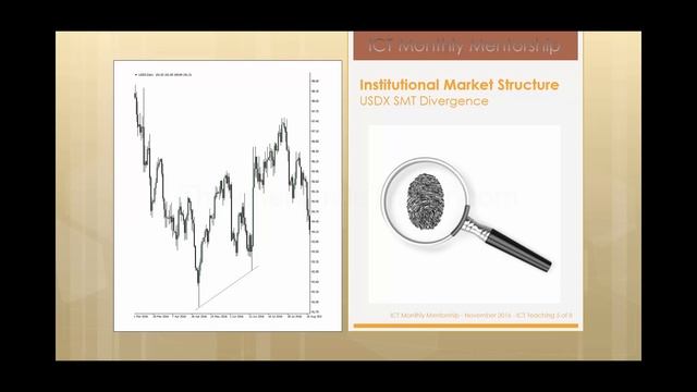 📹 ICT Mentorship Core Content - Month 03 - Institutional Market Structure