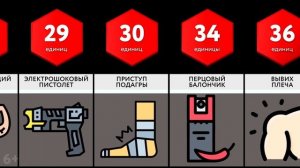 Сравнение_ Человеческая Боль - ЧАСТЬ 2
