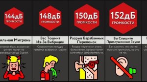 Если Постоянно Повышать Громкость