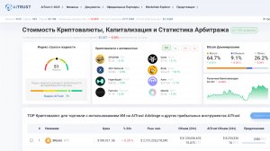Aitrust: куда ведёт этот "умный" проект? Честно про отзывы и риски