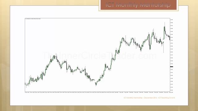📹 ICT Mentorship Core Content - Month 04 - Reclaimed ICT Orderblock