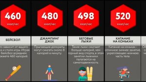 Сравнение_ Расход Калорий