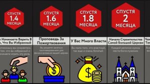 Если Ты Воскреснешь