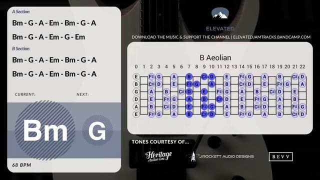 Angry Rock Ballad Guitar Backing Track Jam in B Minor