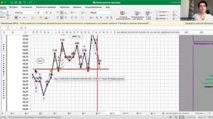 Самая ранняя овуляция на 6 день цикла и короткий цикл 18 дней