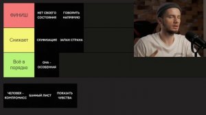 Как ДЕВУШКА ТЕРЯЕТ СЕКСУАЛЬНОЕ влечение к тебе / ТИР-лист факторов, отпугивающих девушек