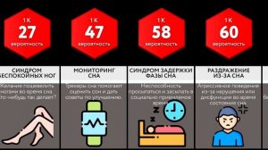 Сравнение Вероятностей_ Сон