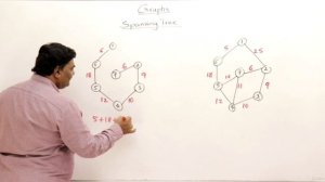 Graphs | Abdul Bari