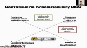 Разблокировка командной динамики: база модели DISC