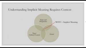 110 - Finding the Main Idea Explicit and Implicit Meaning