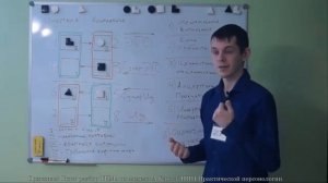 Гюго: разбор ТИМа по модели А