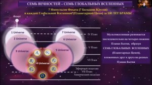 Фундаментальные Принципы Разумной МультиВселенной