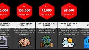 Сравнение вероятностей_ Уничтожение Людей