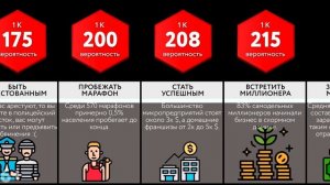 Сравнение_ Редчайшие События Жизни