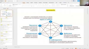 Проактивность (процесс формирования и достижения целей)