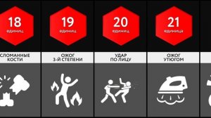 Сравнение_ Человеческая Боль
