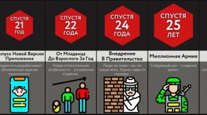 Если Люди Смогут Проектировать Детей