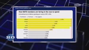 Военный бюджет НАТО на 2025