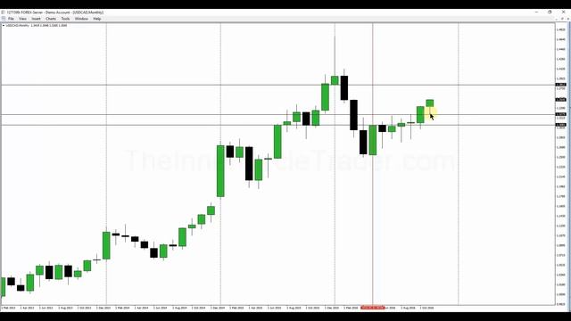 📹 ICT Mentorship Core Content - Month 03 - The Next Setup - Anticipatory Skill Development