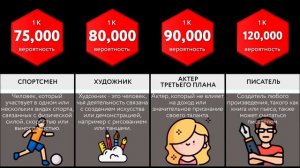 Сравнение Вероятностей_ Популярность