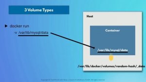 7.13 Docker Volumes Persisting Data