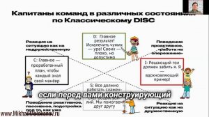 Как в DISC-состояниях Инициирующего и Конструирующего услышать друг друга?