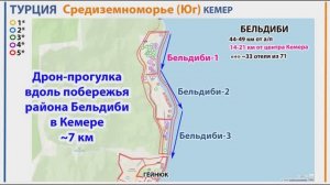 Дрон-прогулка вдоль побережья Бельдиби в Кемере