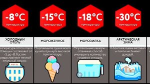 Сравнение_ Холод (1)