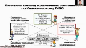 Разоблачение эмоций DISC-состояний: истина за улыбками и хмурыми лицами