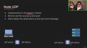 30 - Inside Node UDP