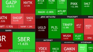 6 июля ► Что покупать дальше / Дивиденды на июль / Что с ЮГК / Новости и отчеты ► ИТОГИ НЕДЕЛИ