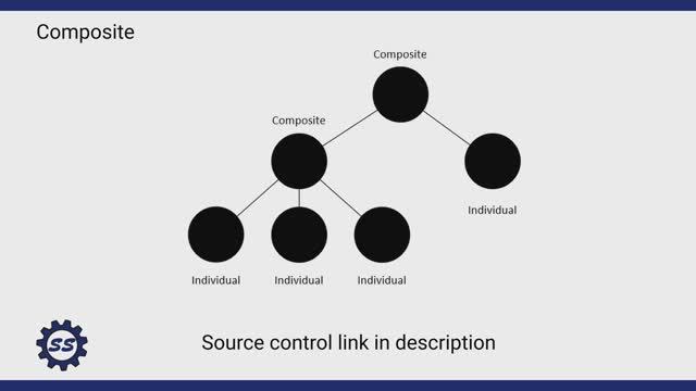 13. Composite Pattern - DESIGN PATTERNS (C#⧸.NET) [SUSuz9qnjh8]