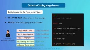 7.17 Docker Best Practices