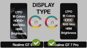 Realme GT 6 Vs Realme GT 7 Pro