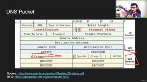 28 - Inside Node DNS