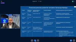 "Секс как один из базисов психологической устойчивости. Психосексуальная коррекция" | Конгресс ИИП