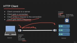 26 - Inside Node HTTP