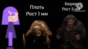 Сравнение всех мутантов из сталкера