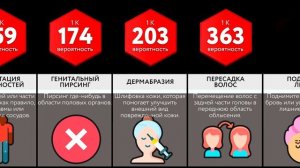 Сравнение Вероятностей_ Модификации Тела