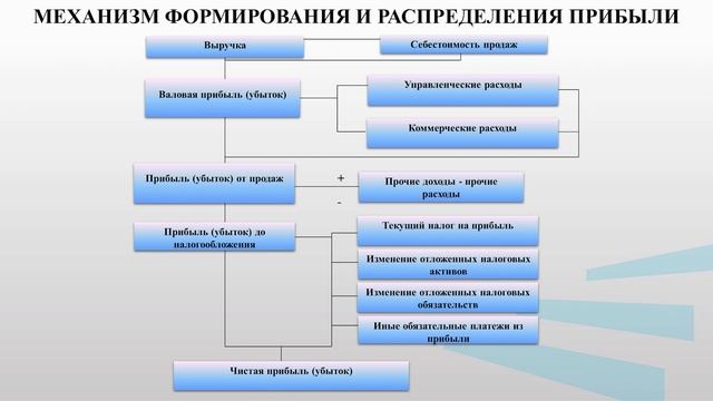 Кузнецова_1.5