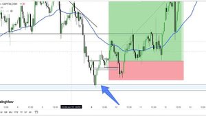 КАК и КОГДА входить в рынок. Снайперский вход. Структура рынка
