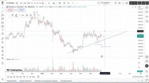 🎯 Обзор Рынка после Выходных | BTC, ETH, DOGE, Золото — Ключевые Уровни и Сценарии
