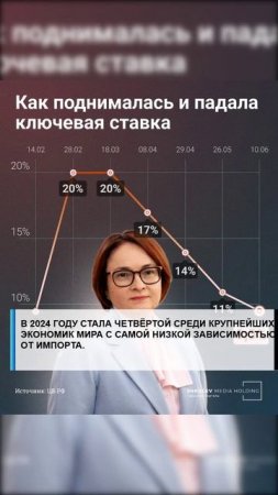 #семья #арктика #сво2025 #россия2025 #лаборатория #экономика #валберес #господдержка #путин #наука