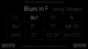 Blues in F (jazz) : Backing Track