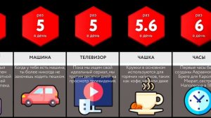 Сравнение_ Повседневные Вещи