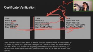 27 - Inside Node HTTPS