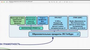 ЗАЧЕМ НУЖЕН ФИНАНСОВЫЙ СОВЕТНИК [ запись прямого эфира ]