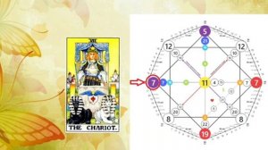 Ваш портрет. Как вас видит социум. Рожденные 7 и 25 числа, 7 энергия в Матрице Судьбы