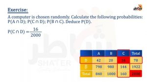 Conditional probability p6